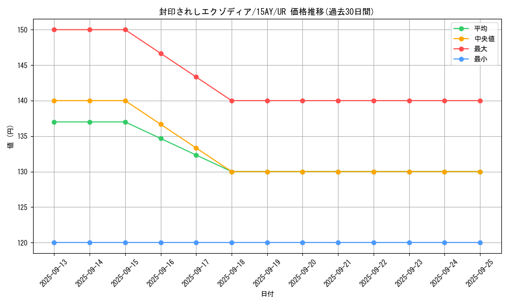 card_13187_series_16795_rarity_7_graph