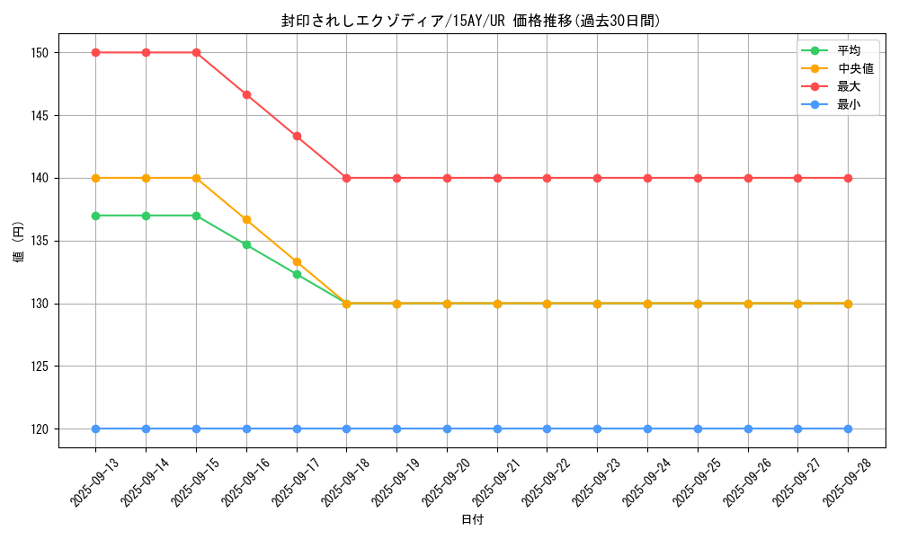 card_13187_series_16795_rarity_7_graph