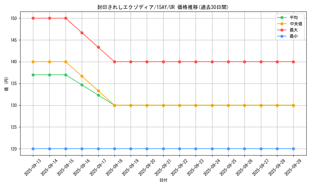 card_13187_series_16795_rarity_7_graph