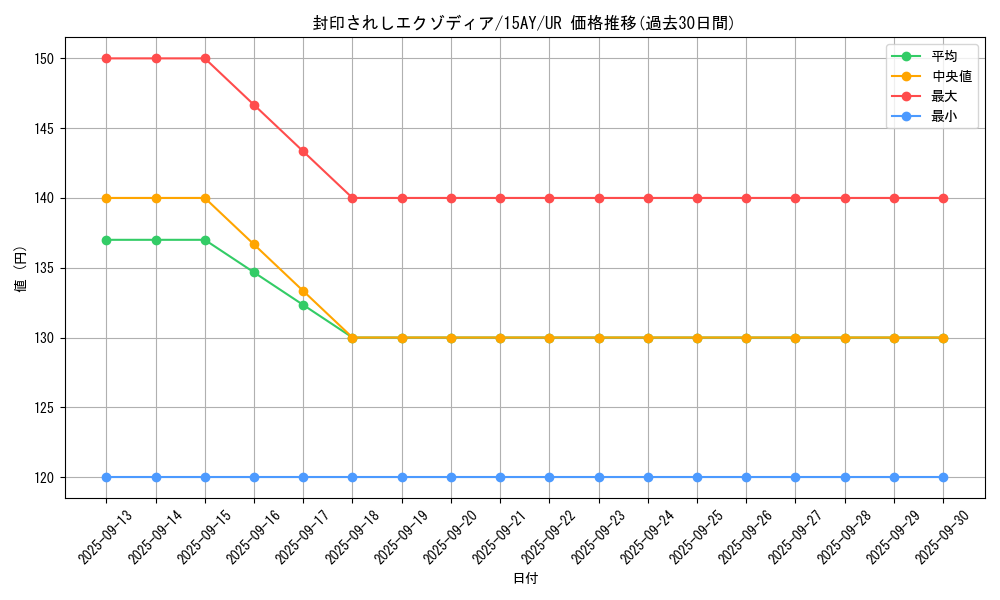 card_13187_series_16795_rarity_7_graph