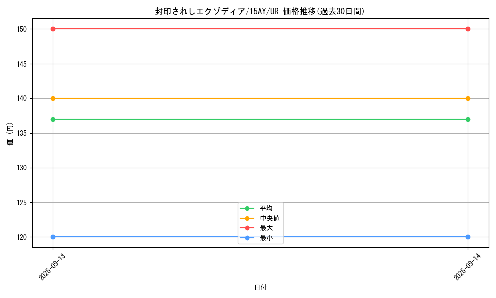 card_13187_series_16795_rarity_7_graph