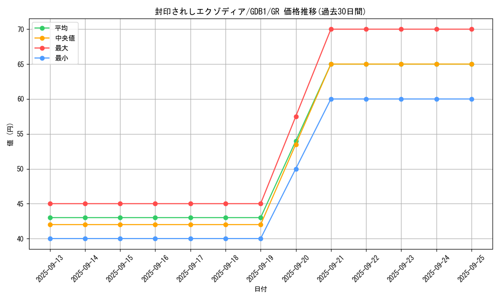 card_13187_series_19079_rarity_15190_graph