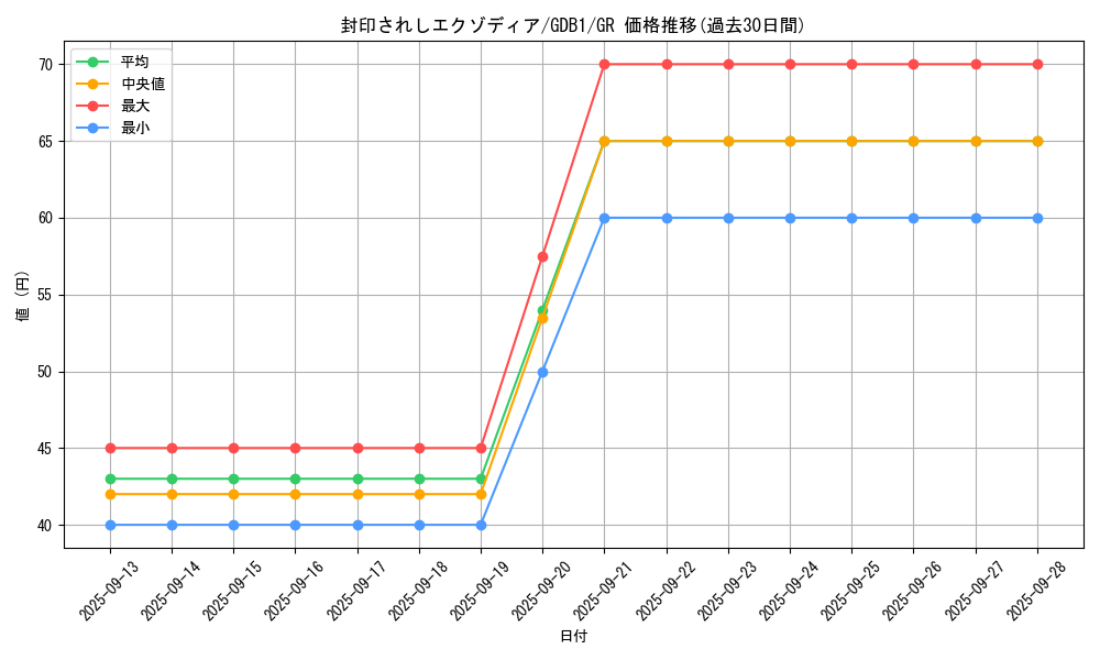 card_13187_series_19079_rarity_15190_graph