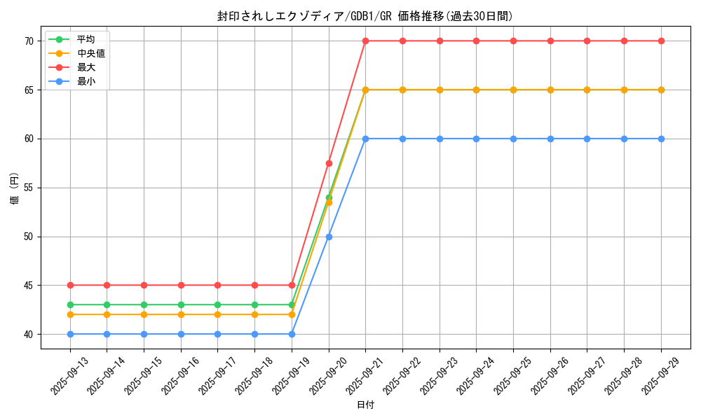 card_13187_series_19079_rarity_15190_graph