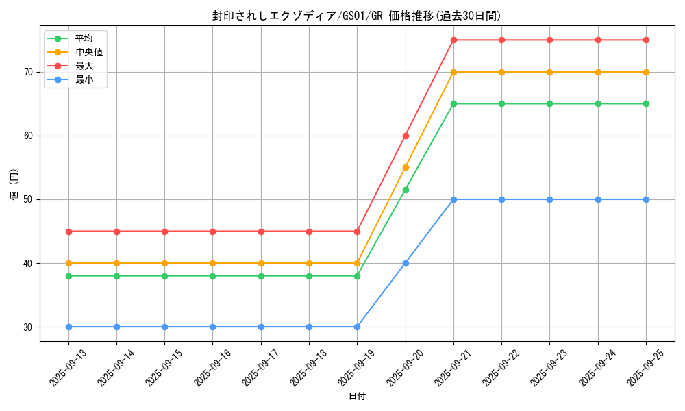 card_13187_series_24235_rarity_15190_graph