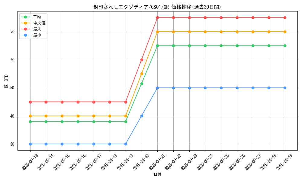 card_13187_series_24235_rarity_15190_graph