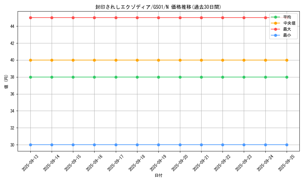 card_13187_series_24235_rarity_1_graph