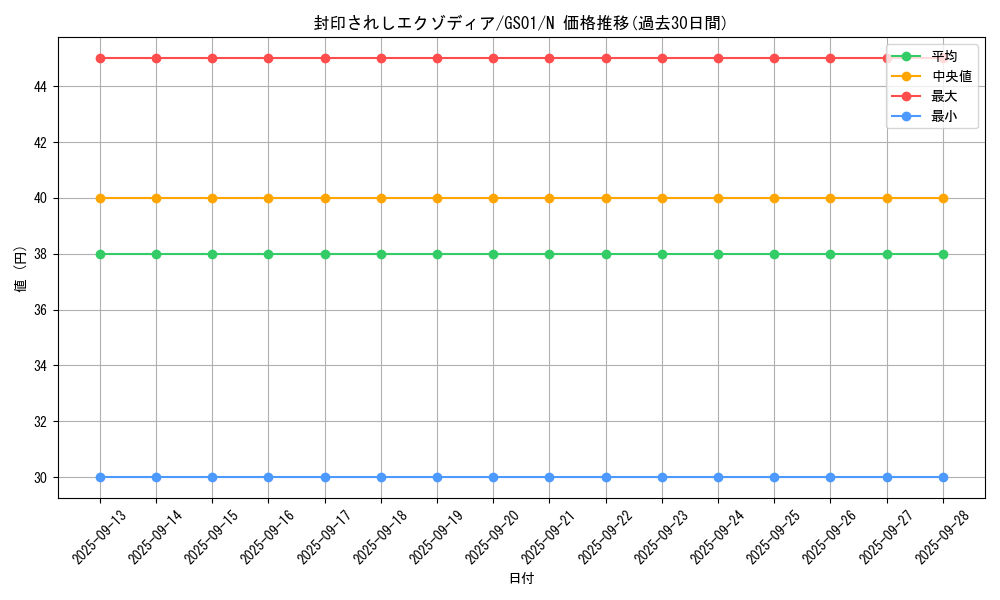card_13187_series_24235_rarity_1_graph
