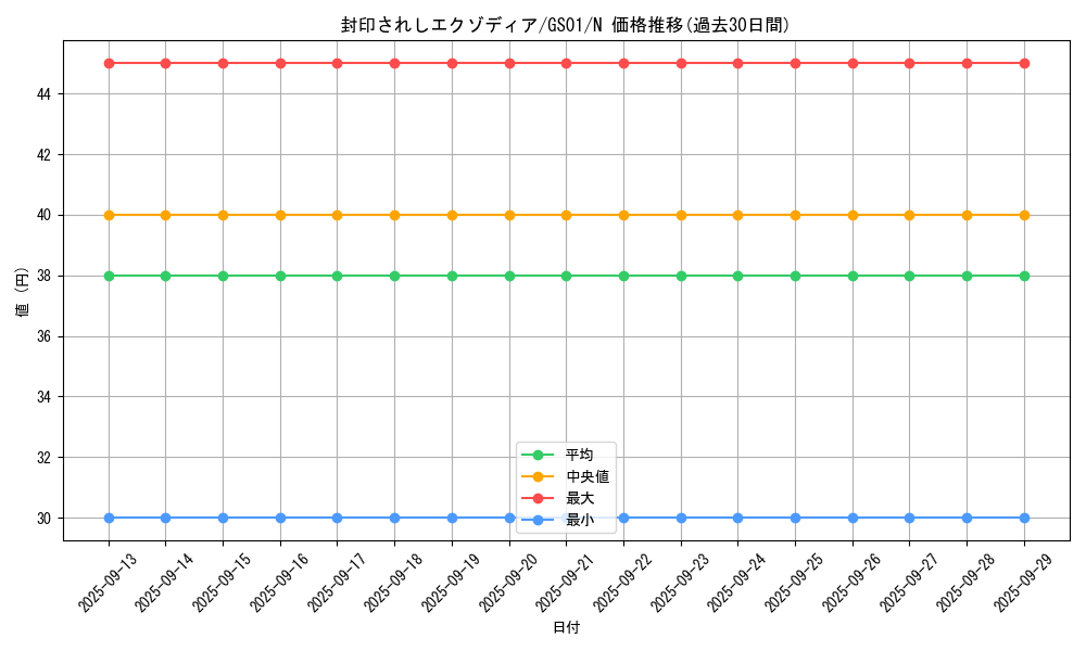 card_13187_series_24235_rarity_1_graph
