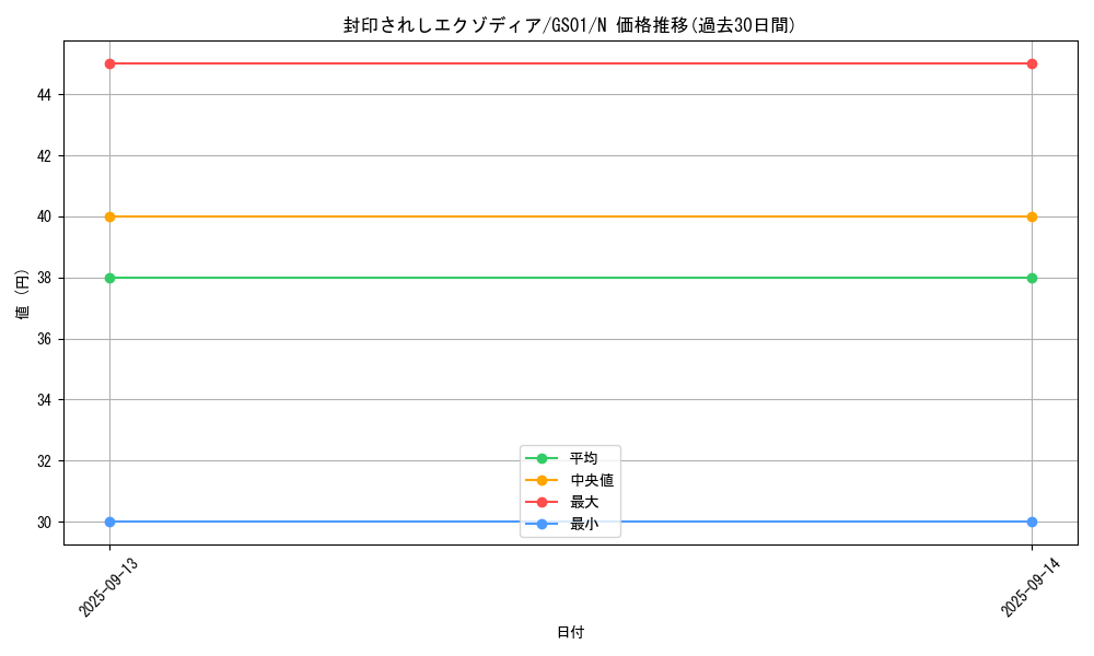 card_13187_series_24235_rarity_1_graph