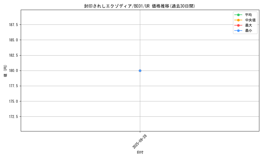 card_13187_series_28960_rarity_7_graph