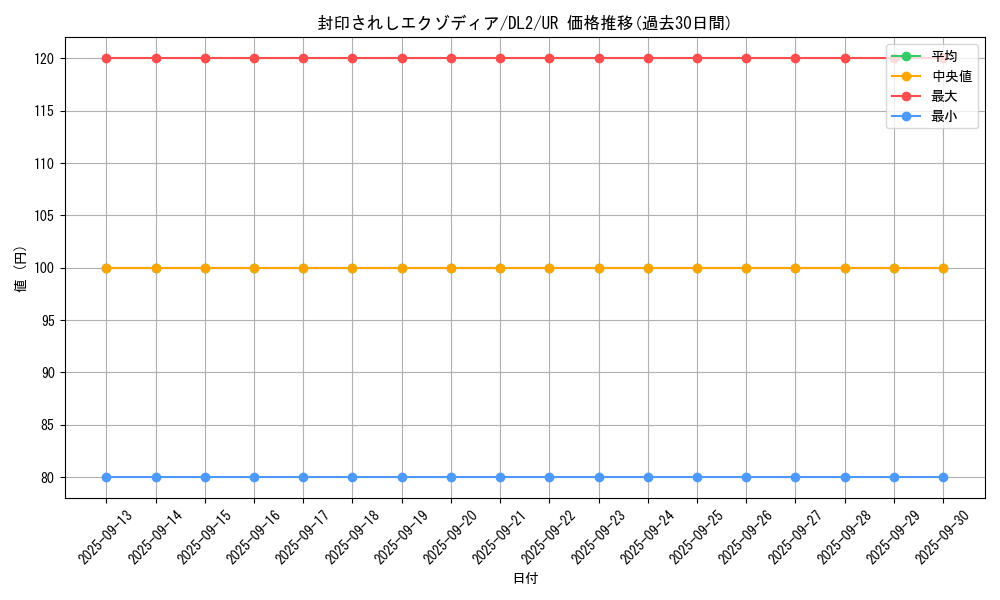 card_13187_series_31317_rarity_7_graph