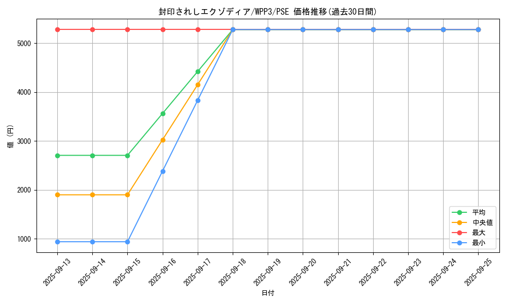 card_13187_series_3464_rarity_8_graph