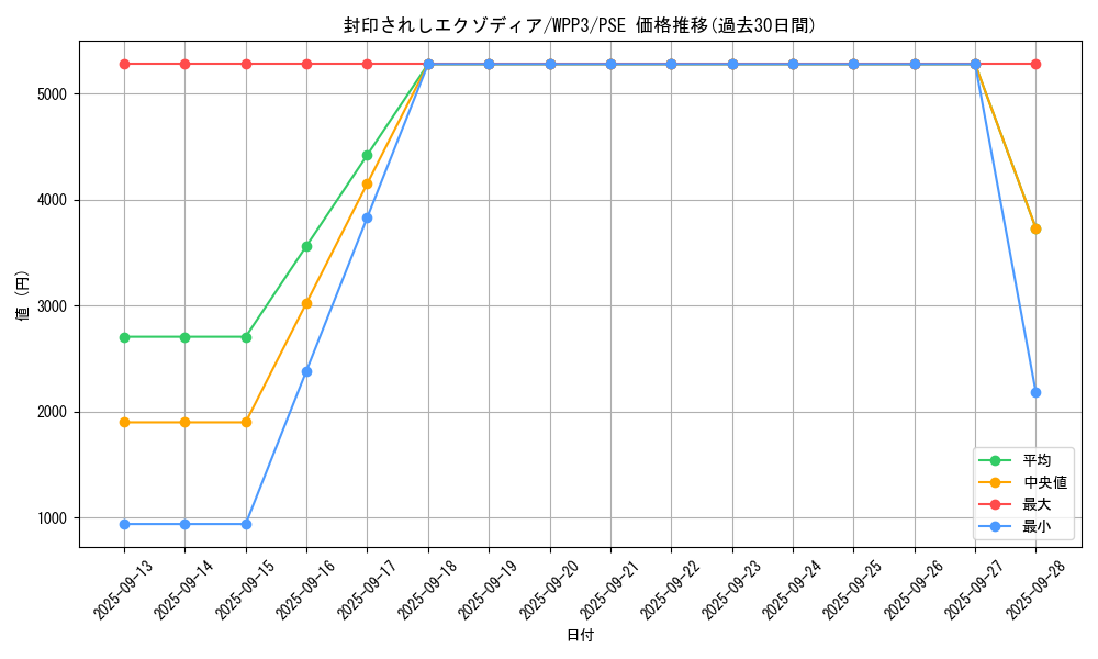 card_13187_series_3464_rarity_8_graph