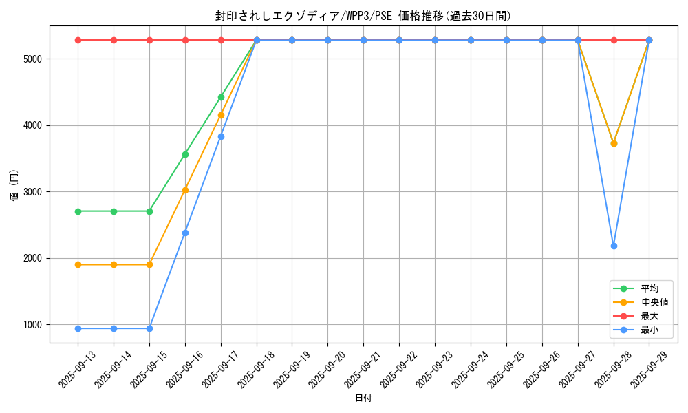 card_13187_series_3464_rarity_8_graph