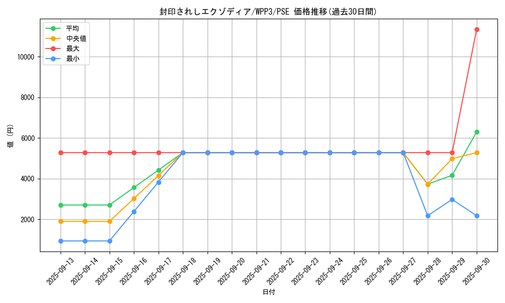 card_13187_series_3464_rarity_8_graph