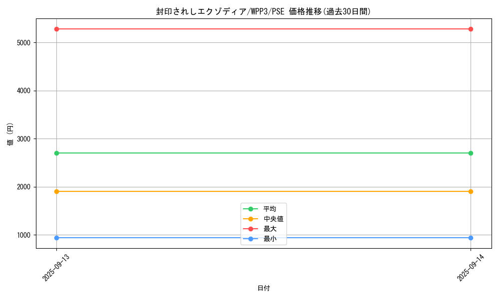 card_13187_series_3464_rarity_8_graph