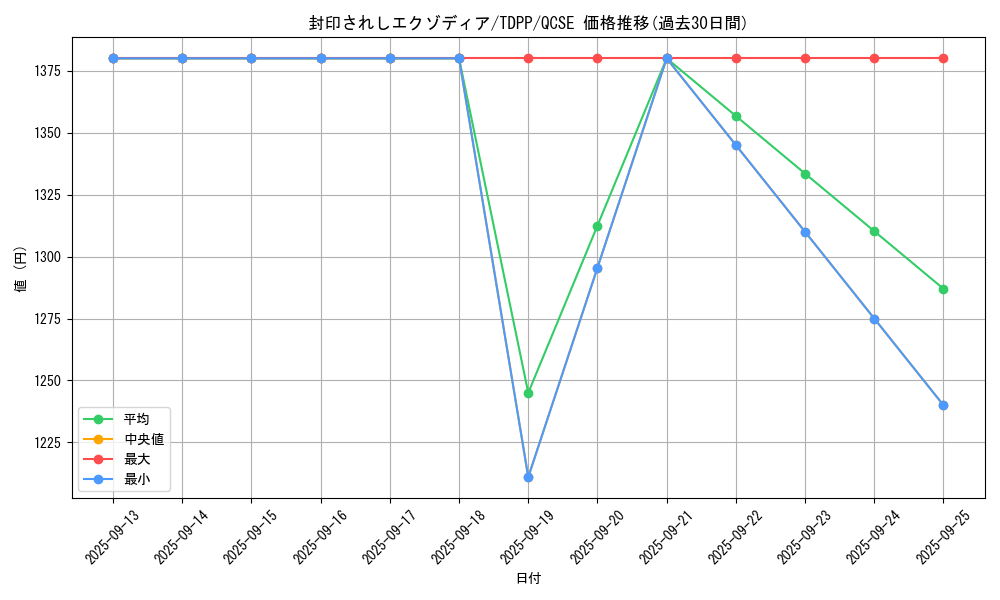 card_13187_series_35418_rarity_408_graph