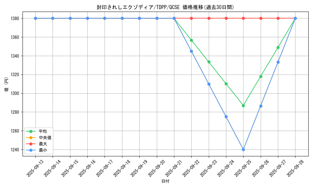 card_13187_series_35418_rarity_408_graph