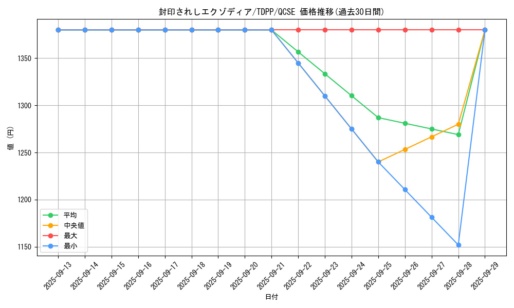 card_13187_series_35418_rarity_408_graph