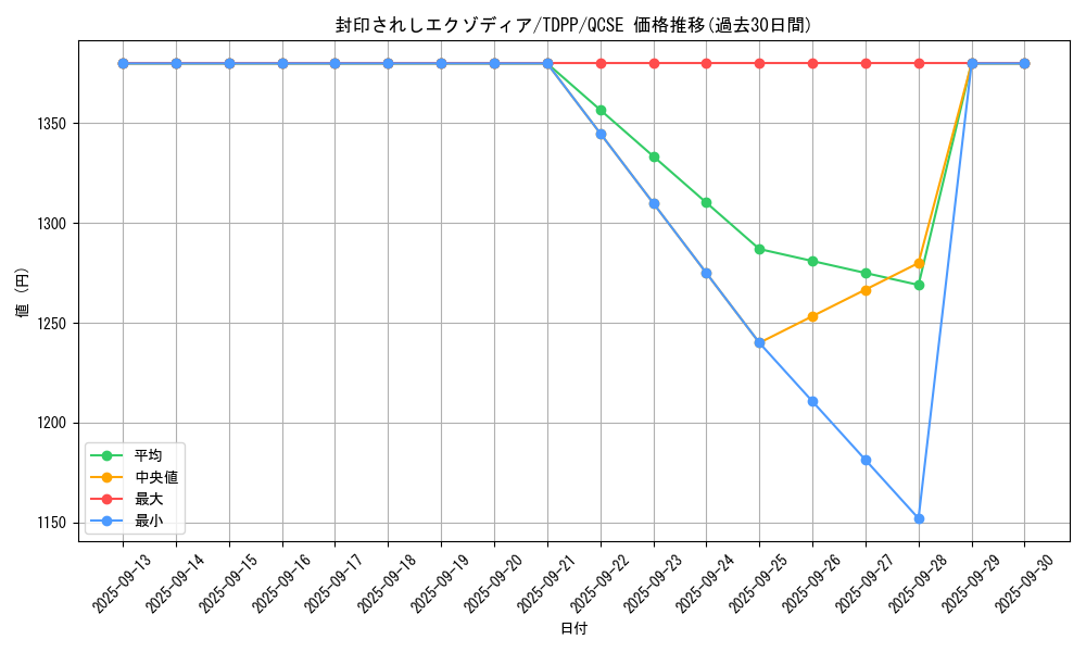 card_13187_series_35418_rarity_408_graph