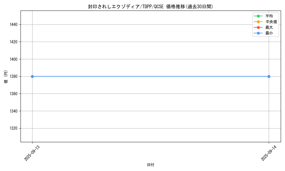 card_13187_series_35418_rarity_408_graph