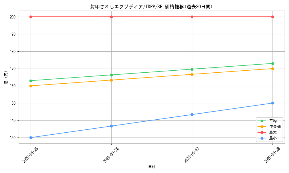 card_13187_series_35418_rarity_5_graph