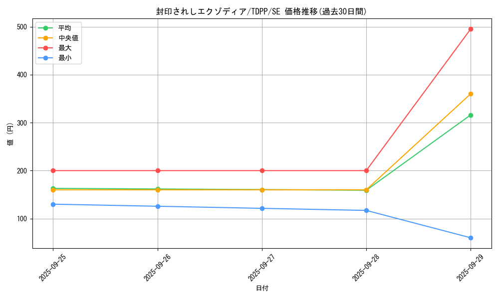 card_13187_series_35418_rarity_5_graph