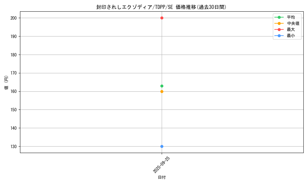 card_13187_series_35418_rarity_5_graph