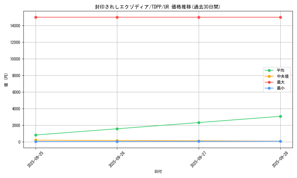 card_13187_series_35418_rarity_7_graph