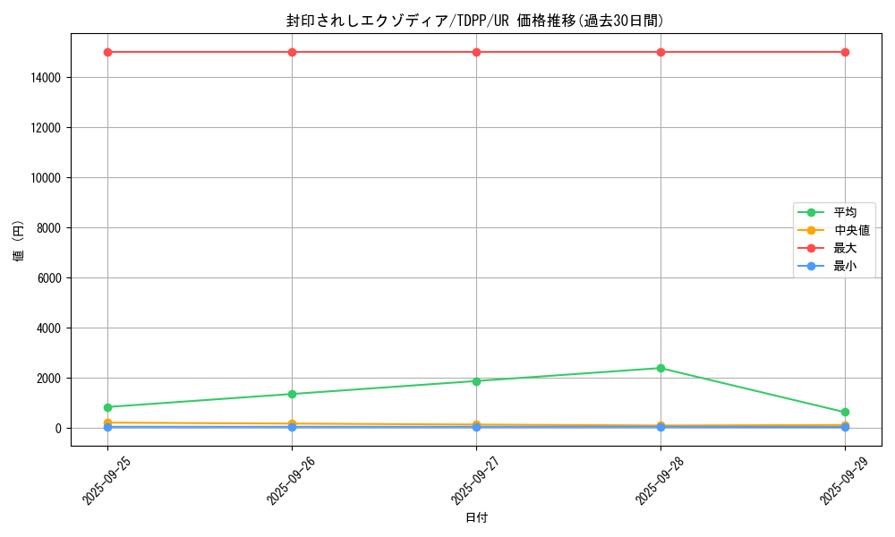 card_13187_series_35418_rarity_7_graph