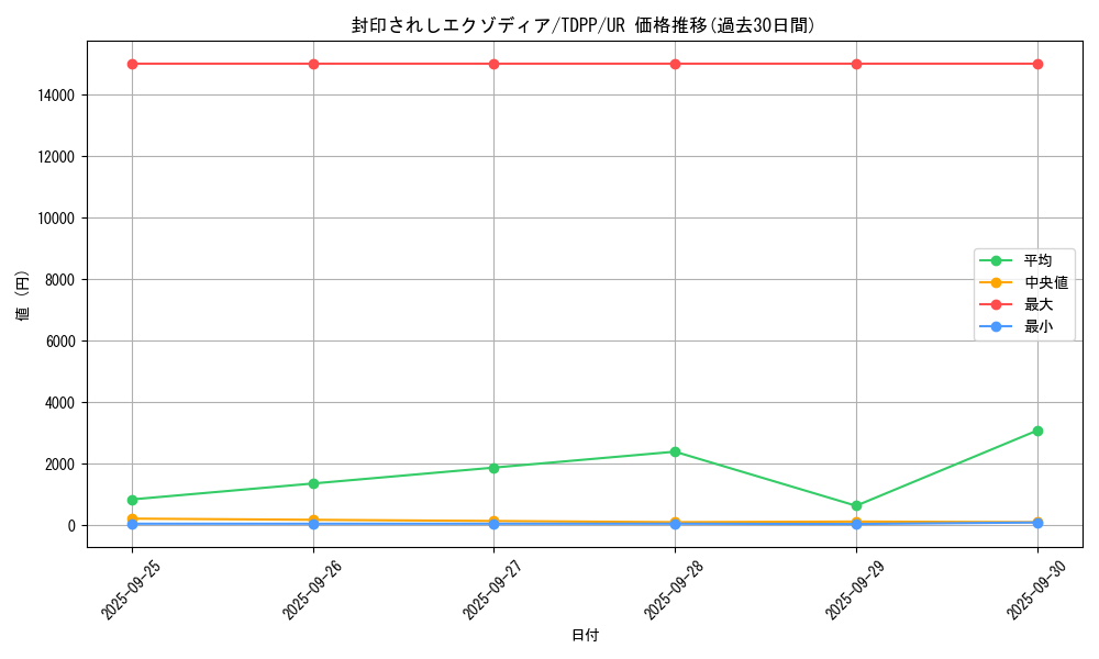 card_13187_series_35418_rarity_7_graph