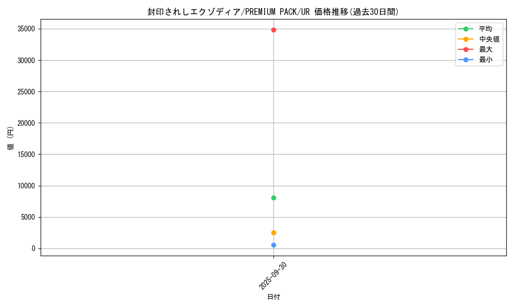 card_13187_series_35428_rarity_7_graph