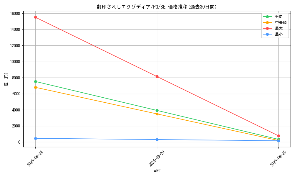 card_13187_series_35605_rarity_5_graph