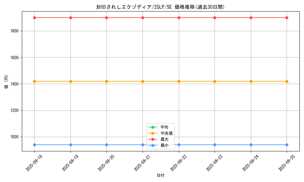 card_13187_series_38573_rarity_5_graph