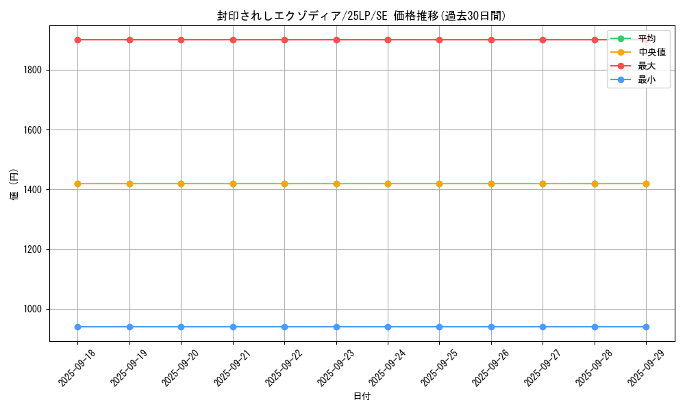 card_13187_series_38573_rarity_5_graph
