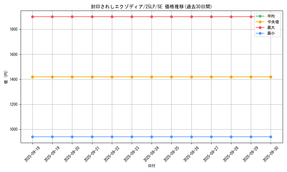 card_13187_series_38573_rarity_5_graph