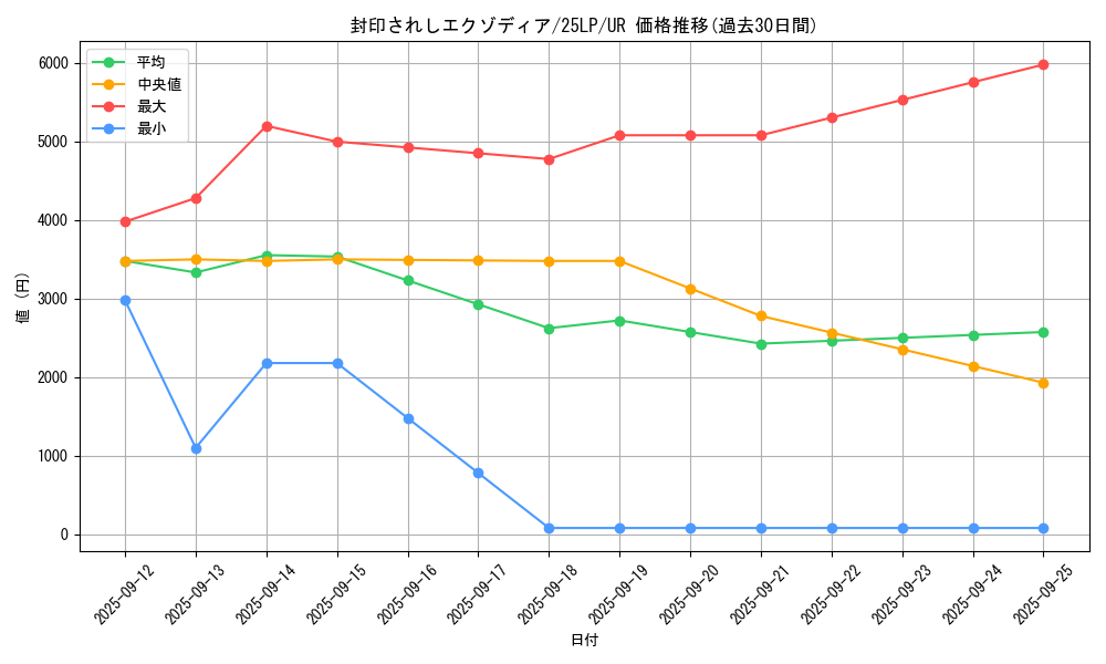 card_13187_series_38573_rarity_7_graph