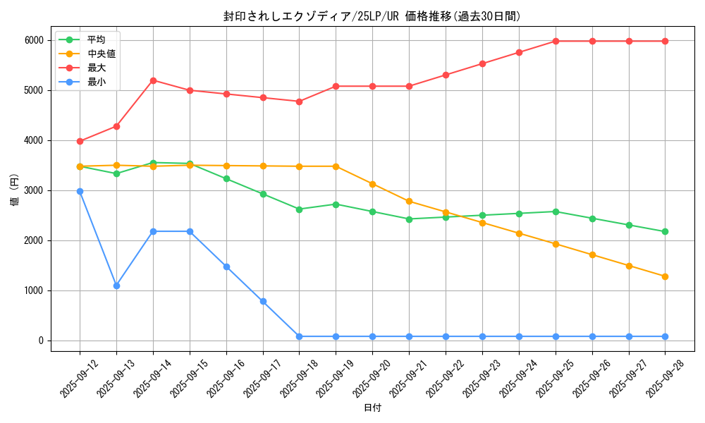 card_13187_series_38573_rarity_7_graph