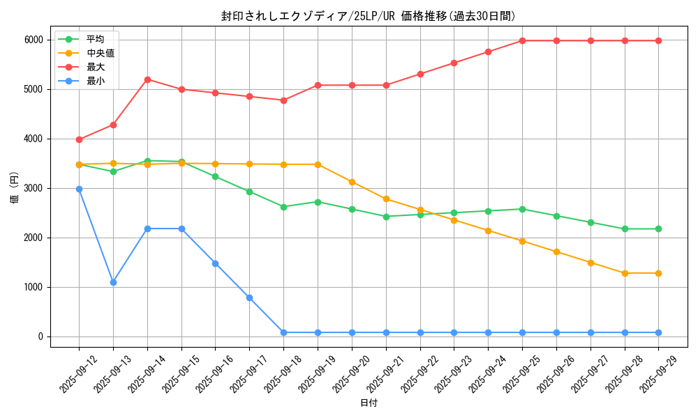 card_13187_series_38573_rarity_7_graph