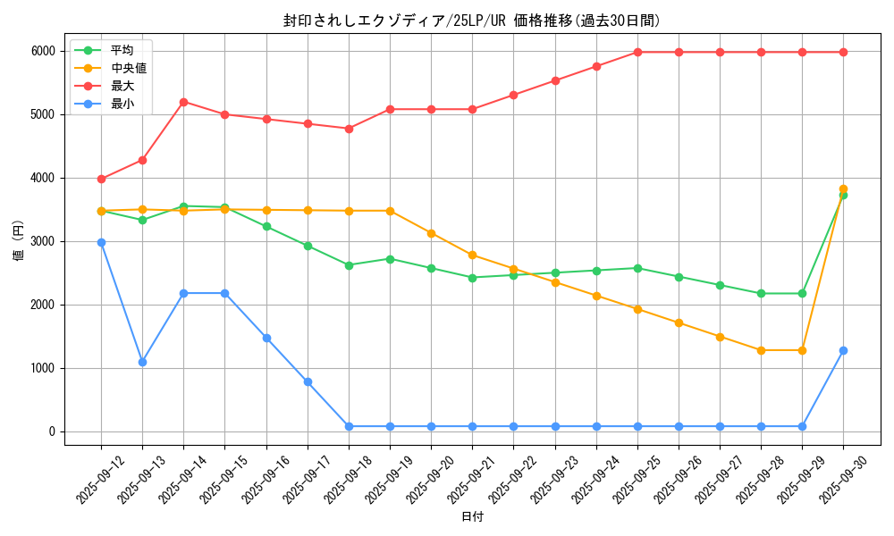 card_13187_series_38573_rarity_7_graph
