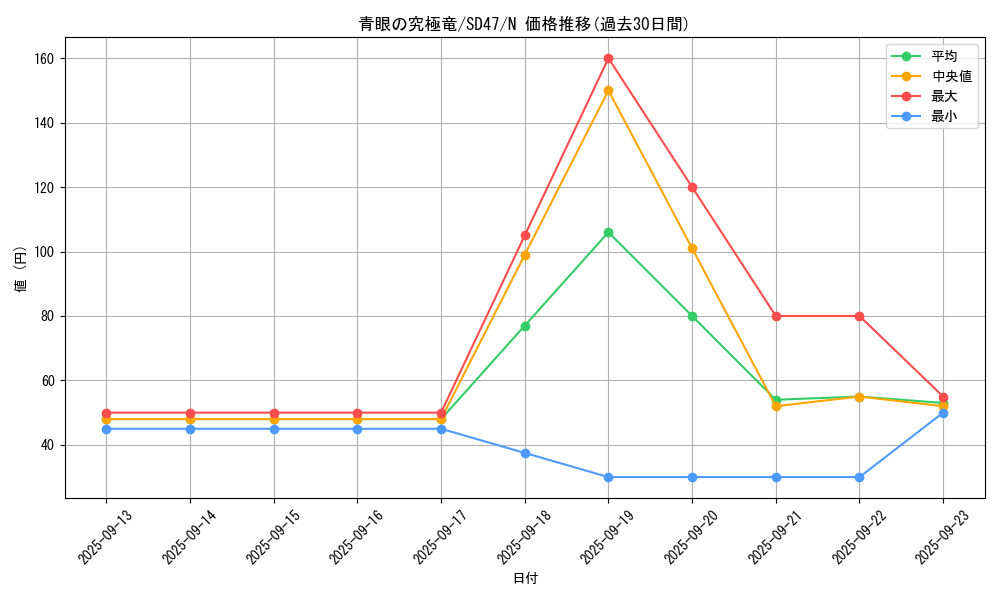 card_13189_series_1024_rarity_1_graph