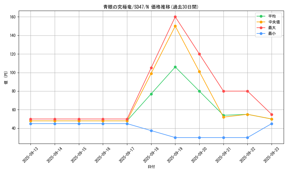 card_13189_series_1024_rarity_1_graph