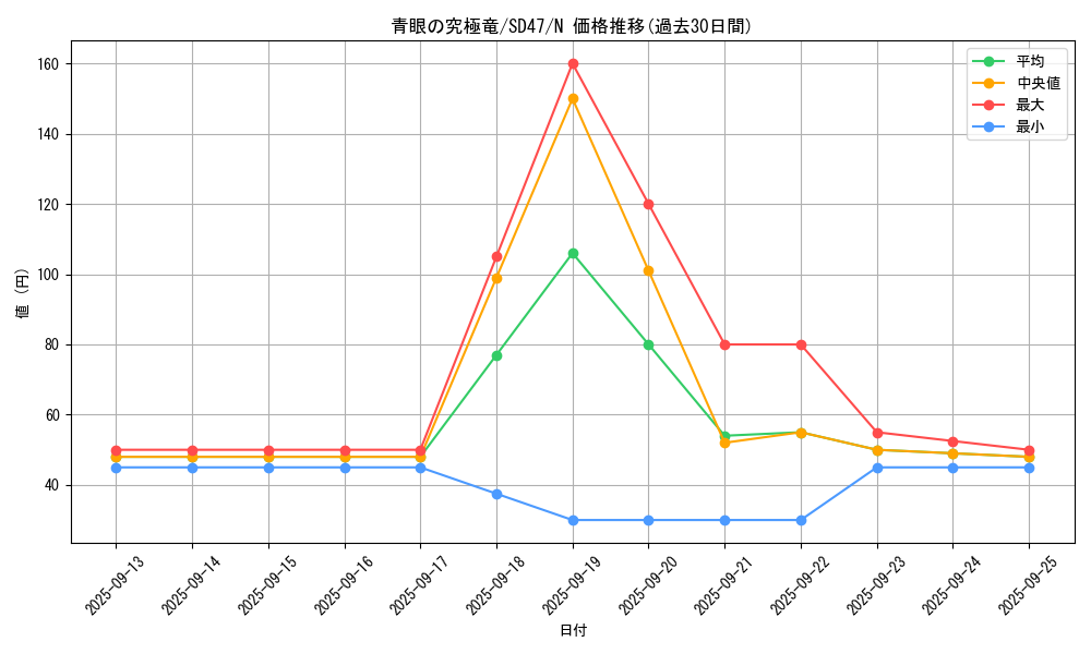 card_13189_series_1024_rarity_1_graph