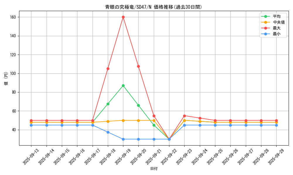 card_13189_series_1024_rarity_1_graph