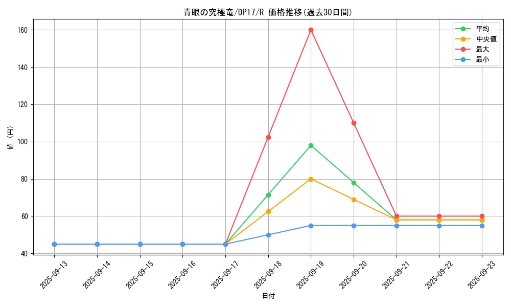 card_13189_series_13356_rarity_62_graph
