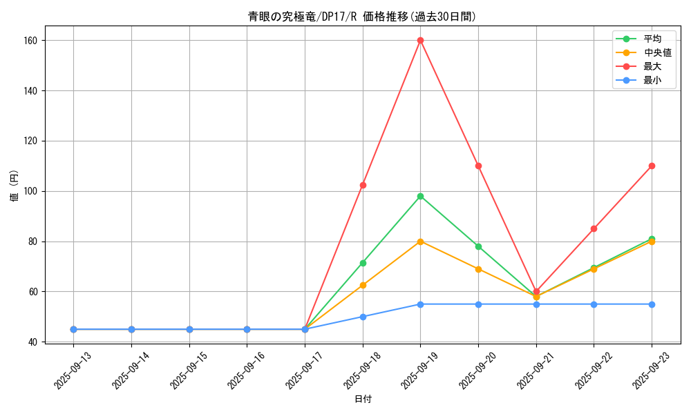 card_13189_series_13356_rarity_62_graph
