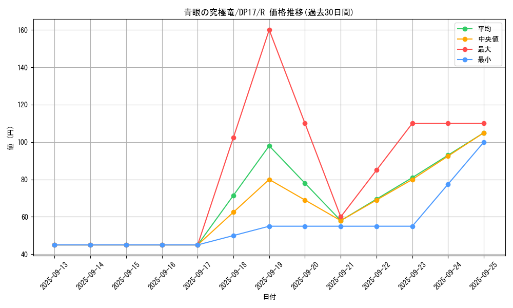 card_13189_series_13356_rarity_62_graph