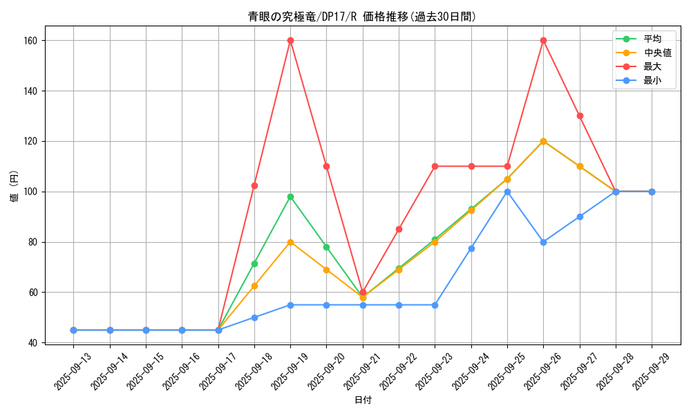 card_13189_series_13356_rarity_62_graph