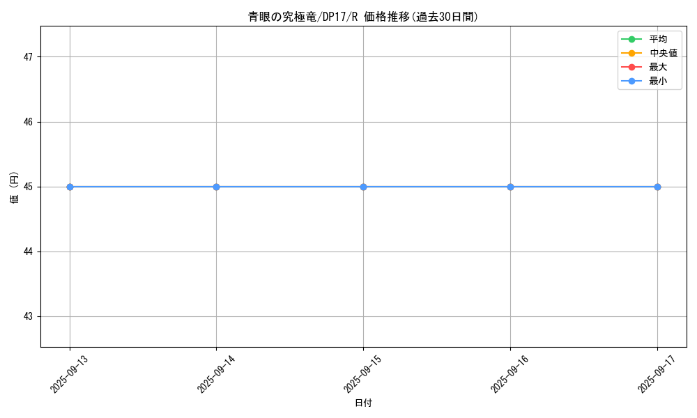 card_13189_series_13356_rarity_62_graph